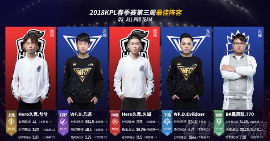 在比赛前期 在比赛前期